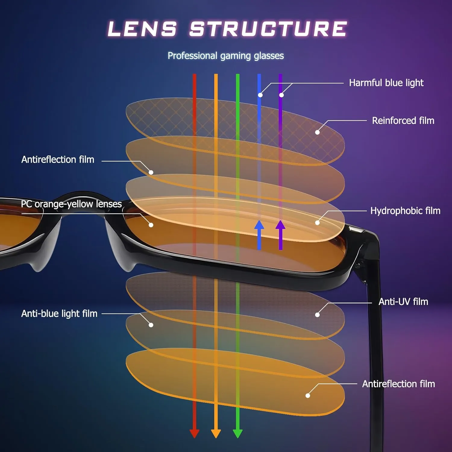 2 pack Blue Light Gaming Glasses Men Woman, Computer Gaming Glasses Men Blue Light Filtering Anti-Fatigue & Eye Strain